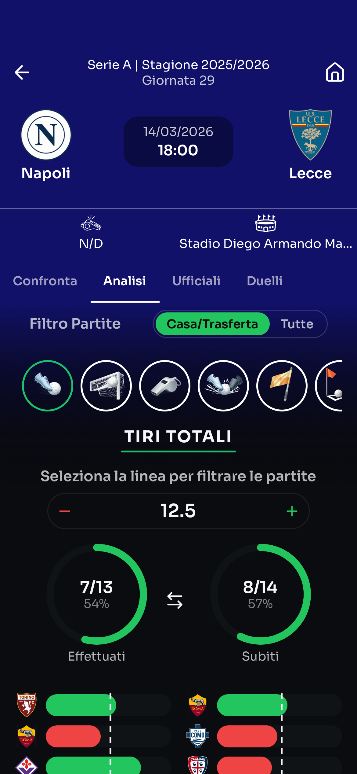 Schermata di WinAlyze dedicata all analisi partita