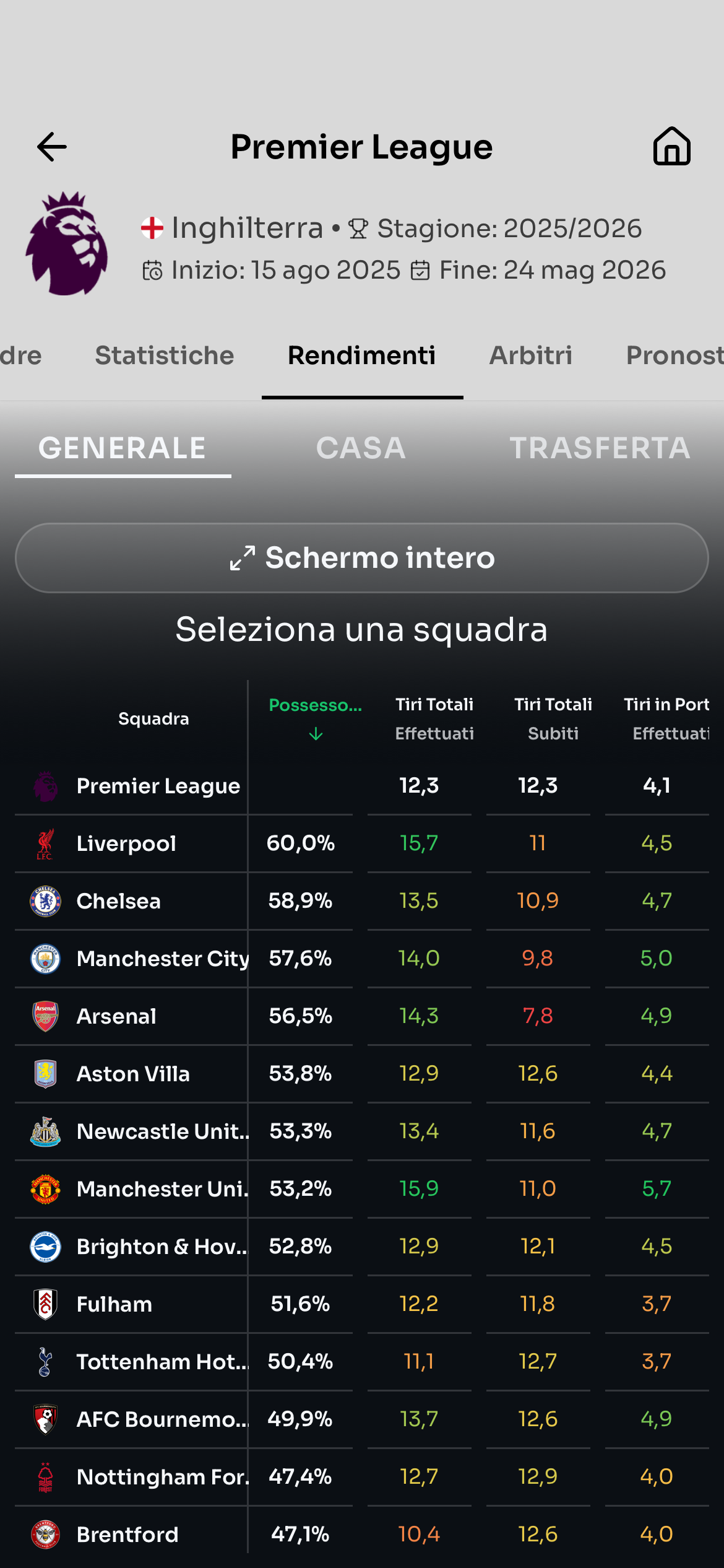 Schermata di WinAlyze dedicata ai rendimenti campionato